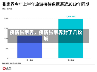 疫情张家界，疫情张家界封了几次城