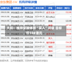 大和：维持安踏体育“买入”评级 目标价108港元-第3张图片