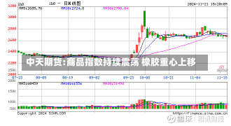 中天期货:商品指数持续震荡 橡胶重心上移-第1张图片