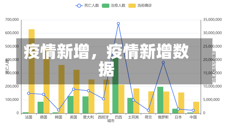 疫情新增，疫情新增数据-第2张图片