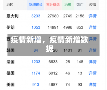 疫情新增，疫情新增数据
