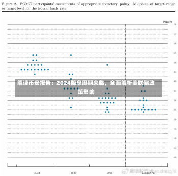 解读币安报告：2024降息周期来临，全面解析美联储政策影响-第2张图片