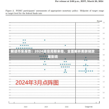 解读币安报告：2024降息周期来临，全面解析美联储政策影响