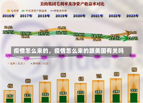 疫情怎么来的，疫情怎么来的跟美国有关吗