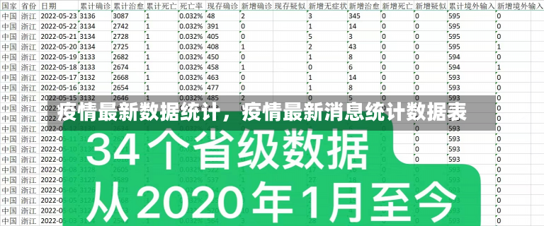 疫情最新数据统计，疫情最新消息统计数据表