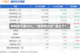 净利润下滑73%，“豆浆机大王”怎么了？-第2张图片