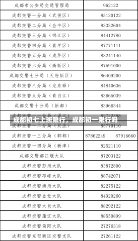 成都初七上班限行，成都初一限行吗-第2张图片