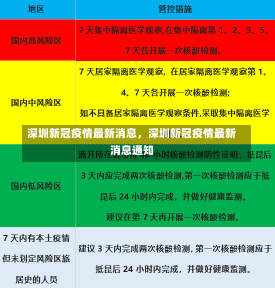 深圳新冠疫情最新消息，深圳新冠疫情最新消息通知