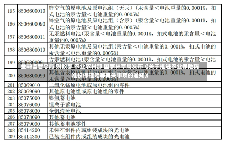 金融监管总局 财政部 农业农村部 国家林草局发布《关于推进农业保险精准投保理赔等有关事项的通知》-第2张图片