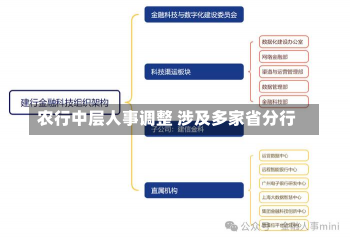 农行中层人事调整 涉及多家省分行-第3张图片