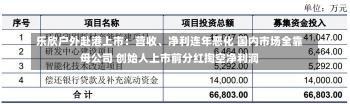 乐欣户外赴港上市：营收、净利连年恶化 国内市场全靠母公司 创始人上市前分红掏空净利润