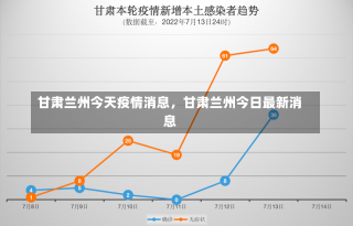 甘肃兰州今天疫情消息，甘肃兰州今日最新消息