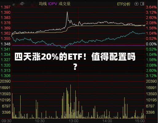 四天涨20%的ETF！值得配置吗？-第1张图片