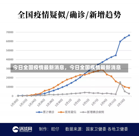 今日全国疫情最新消息，今日全国疾情最新消息