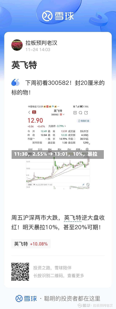 11:30，2.55% → 13:01，10%，暴拉-第2张图片