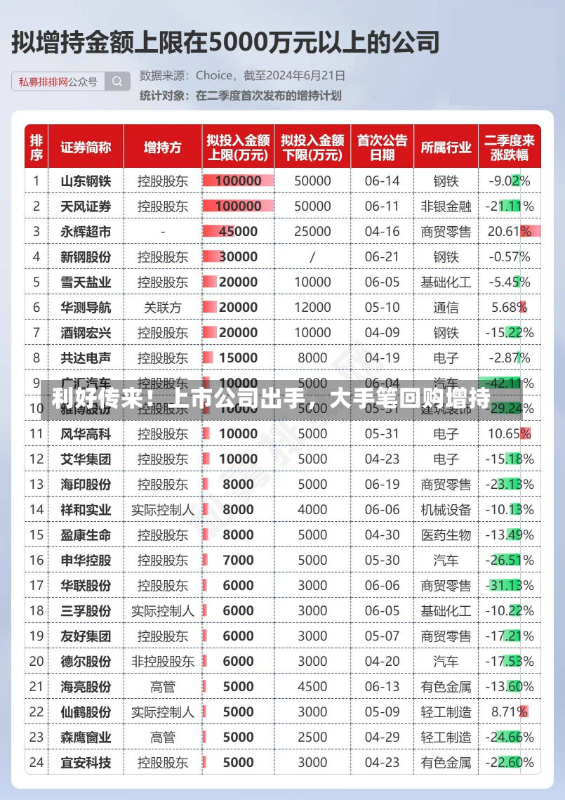 利好传来！上市公司出手，大手笔回购增持