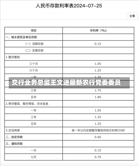 交行业务总监王文进履新农行党委委员