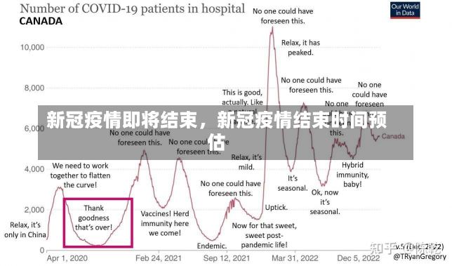 新冠疫情即将结束，新冠疫情结束时间预估-第2张图片