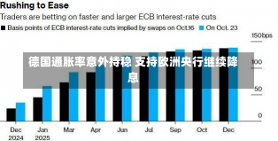 德国通胀率意外持稳 支持欧洲央行继续降息