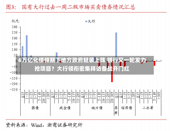 6万亿化债预期下地方政府轻装上阵 银行又一轮发力抢项目？大行领衔密集拜访备战开门红-第2张图片