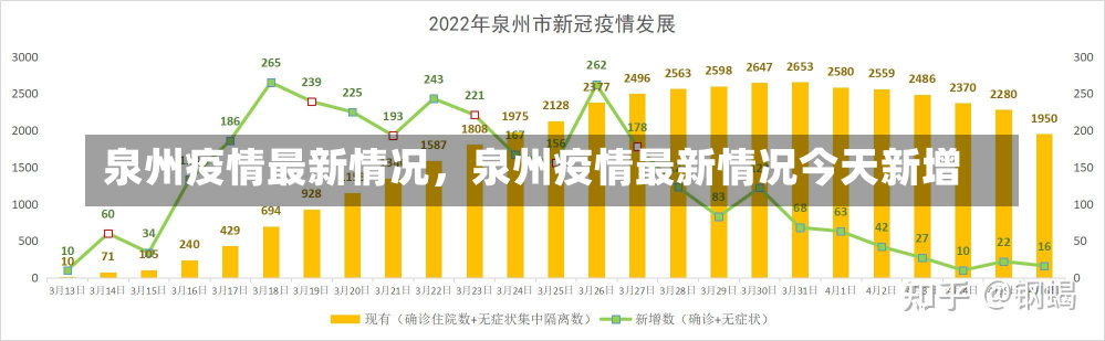 泉州疫情最新情况，泉州疫情最新情况今天新增