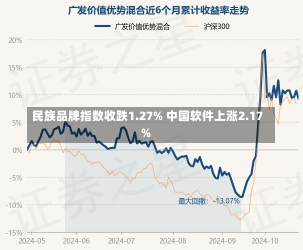 民族品牌指数收跌1.27% 中国软件上涨2.17%-第2张图片