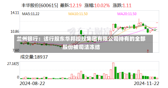 兰州银行：该行股东华邦控股集团有限公司持有的全部股份被司法冻结-第1张图片