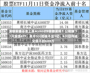 浦银安盛基金上报A500ETF你敢买吗？公司旗下7只股票ETF，其中5只规模不足1亿、4只日均成交额不到600万-第2张图片