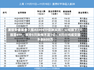 浦银安盛基金上报A500ETF你敢买吗？公司旗下7只股票ETF，其中5只规模不足1亿、4只日均成交额不到600万