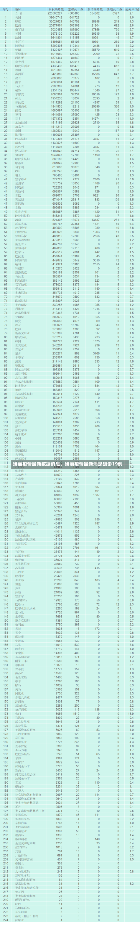 瑞丽疫情最新数据消息，瑞丽疫情最新消息确诊19例-第2张图片