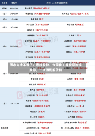 固态电池不香了？粤桂股份、六国化工等股票连续跌停，一夜回到解放前-第3张图片