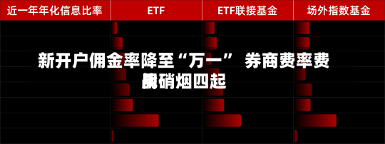 新开户佣金率降至“万一”  券商费率费用
战硝烟四起-第3张图片