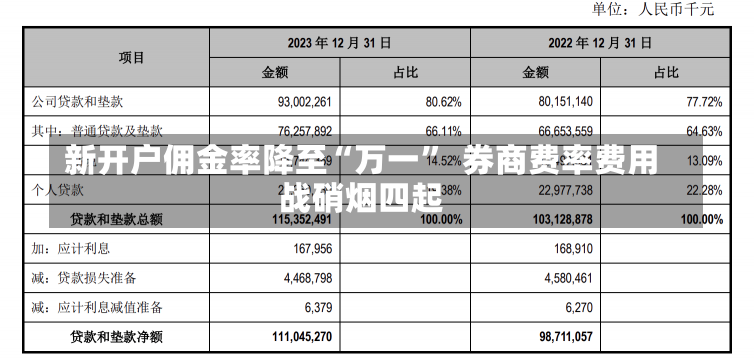 新开户佣金率降至“万一”  券商费率费用
战硝烟四起