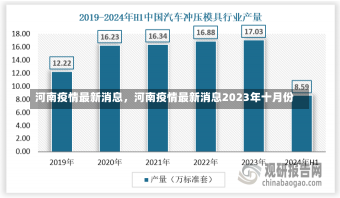 河南疫情最新消息，河南疫情最新消息2023年十月份-第2张图片