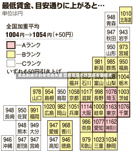 支出削减计划令市场失望 巴西雷亚尔跌至历史最低点-第2张图片