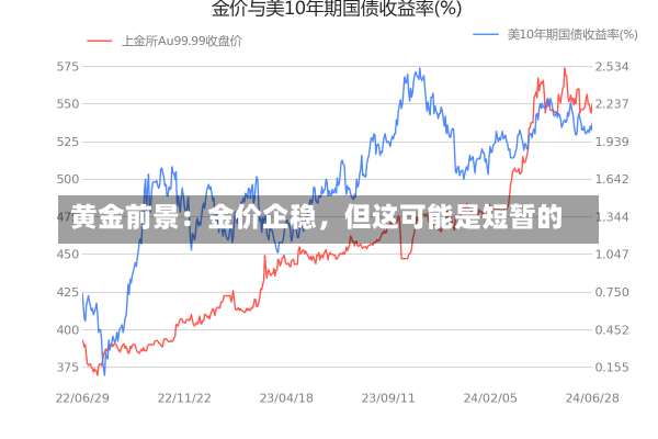 黄金前景：金价企稳，但这可能是短暂的