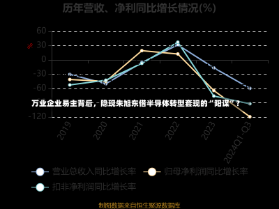 万业企业易主背后，隐现朱旭东借半导体转型套现的“阳谋”？-第2张图片