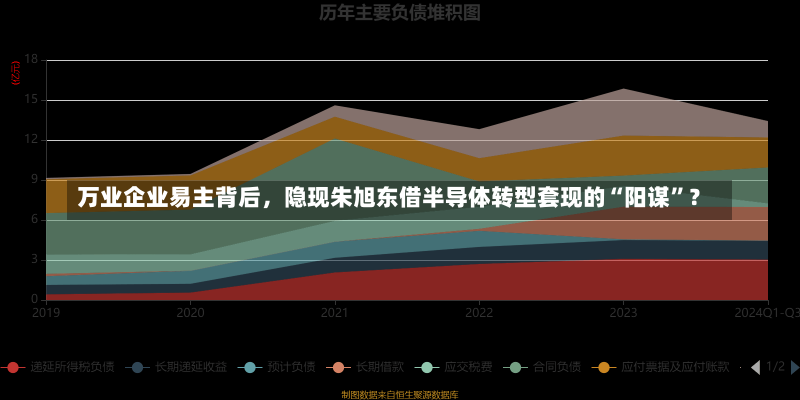 万业企业易主背后，隐现朱旭东借半导体转型套现的“阳谋”？-第3张图片