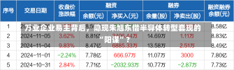 万业企业易主背后，隐现朱旭东借半导体转型套现的“阳谋”？