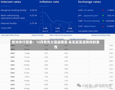 欧洲央行管委：12月有充分理由降息 未来政策或转向刺激性