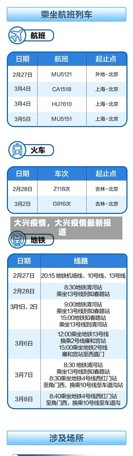 大兴疫情，大兴疫情最新报道