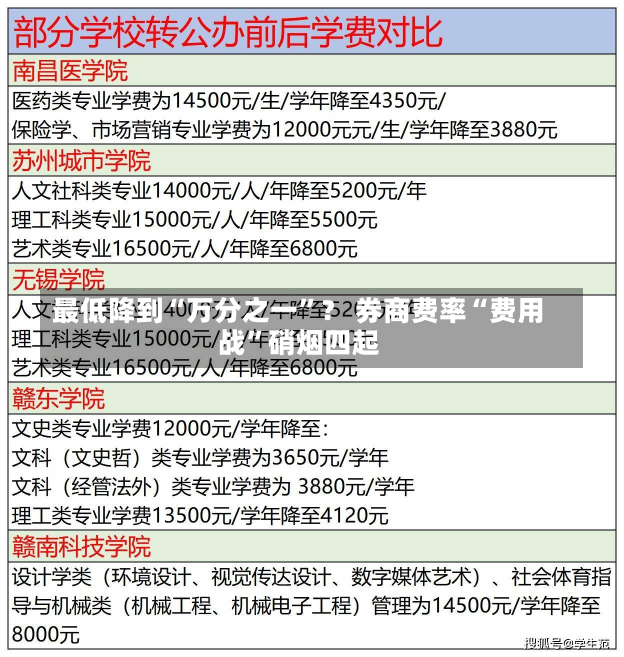 最低降到“万分之一”？ 券商费率“费用
战”硝烟四起