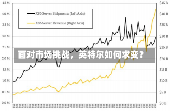 面对市场挑战，英特尔如何求变？