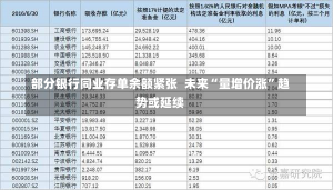 部分银行同业存单余额紧张  未来“量增价涨”趋势或延续-第2张图片