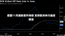 德国11月通胀意外持稳 支持欧洲央行继续降息