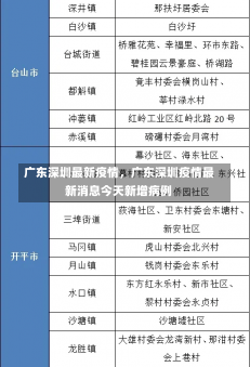 广东深圳最新疫情，广东深圳疫情最新消息今天新增病例-第3张图片