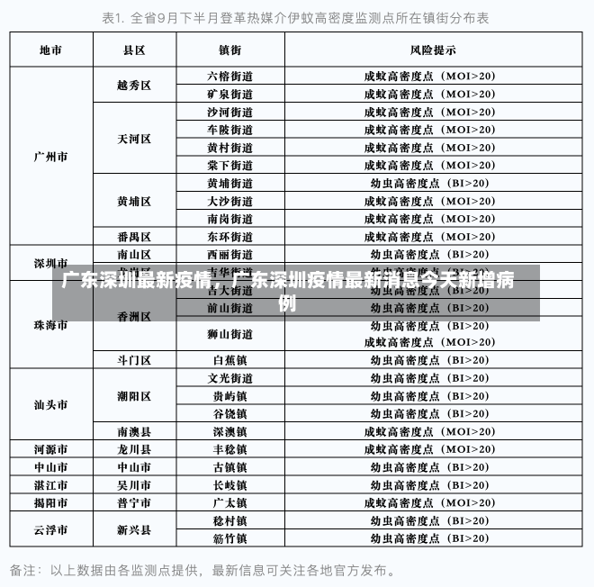 广东深圳最新疫情，广东深圳疫情最新消息今天新增病例