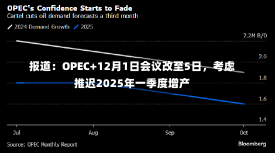 报道：OPEC+12月1日会议改至5日，考虑推迟2025年一季度增产-第1张图片