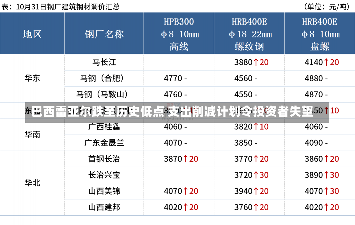 巴西雷亚尔跌至历史低点 支出削减计划令投资者失望-第1张图片