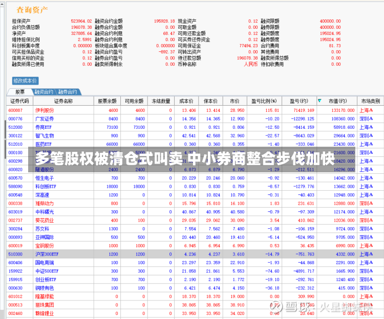 多笔股权被清仓式叫卖 中小券商整合步伐加快